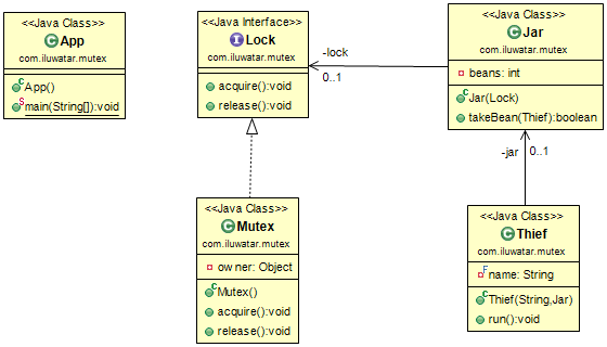 /gaspersic/java-design-patterns/raw/branch/EventQueueRefactoring/mutex/etc/mutex.png