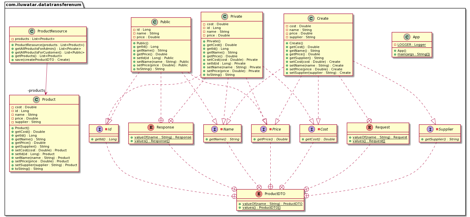 /gaspersic/java-design-patterns/raw/branch/all-contributors/add-ignite1771/data-transfer-object-enum-impl/etc/dto-enum-uml.png