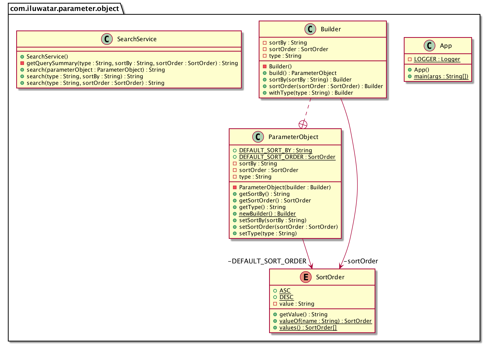/gaspersic/java-design-patterns/raw/branch/bytecode-explanation/parameter-object/etc/parameter-object.png