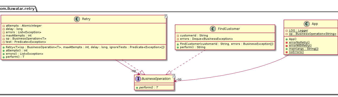 /gaspersic/java-design-patterns/raw/branch/caching-pattern-explanation/retry/etc/retry.png