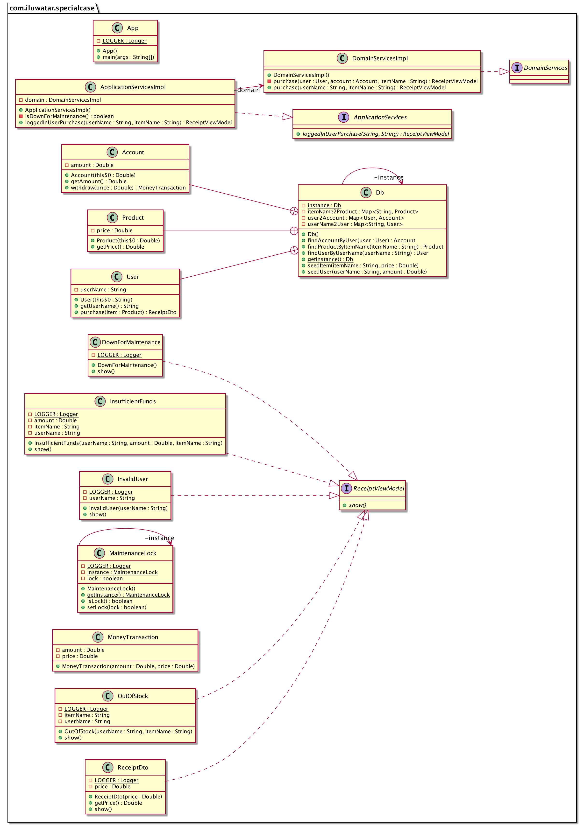 /gaspersic/java-design-patterns/raw/branch/caching-pattern-explanation/special-case/etc/special_case_urm.png