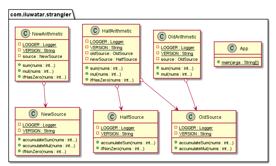 /gaspersic/java-design-patterns/raw/branch/caching-pattern-explanation/strangler/etc/strangler.png