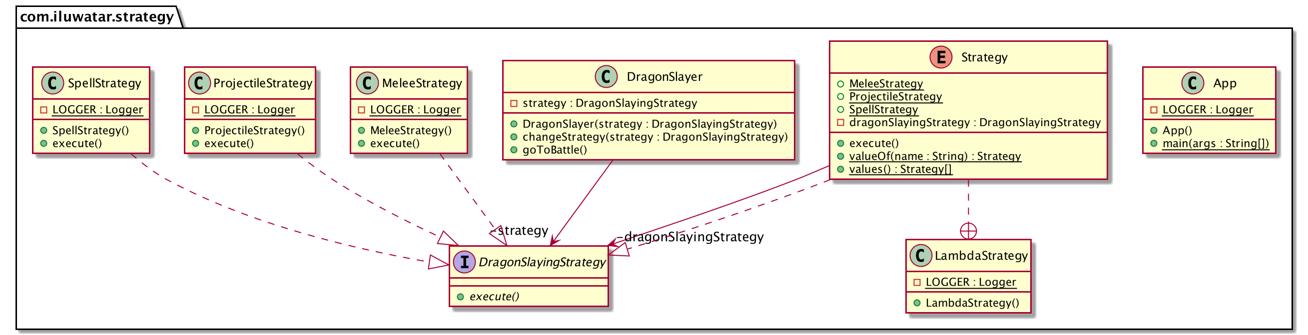 /gaspersic/java-design-patterns/raw/branch/caching-pattern-explanation/strategy/etc/strategy_urm.png