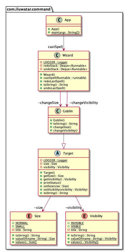 /gaspersic/java-design-patterns/raw/branch/circleci-project-setup/command/etc/command.png
