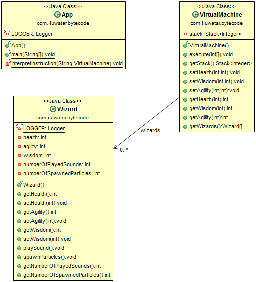 /gaspersic/java-design-patterns/raw/branch/code-cleanup/bytecode/etc/bytecode.png