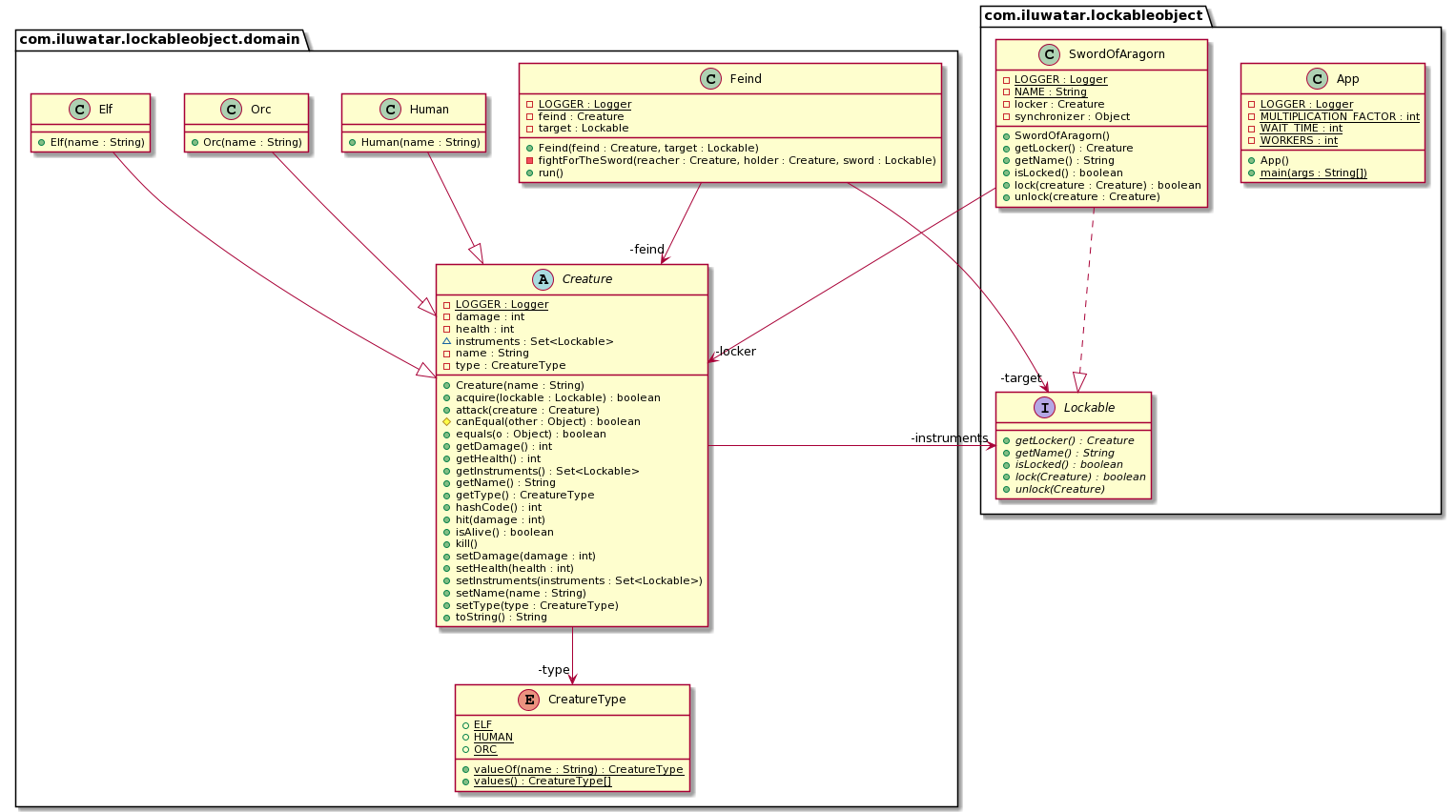 /gaspersic/java-design-patterns/raw/branch/dependabot/maven/org.hibernate-hibernate-core-5.4.24.Final/lockable-object/etc/lockable-object.urm.png