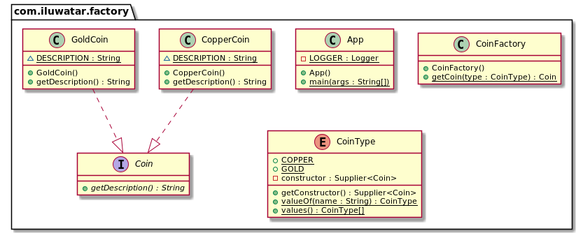 /gaspersic/java-design-patterns/raw/branch/docs-fixes/factory/etc/factory.urm.png
