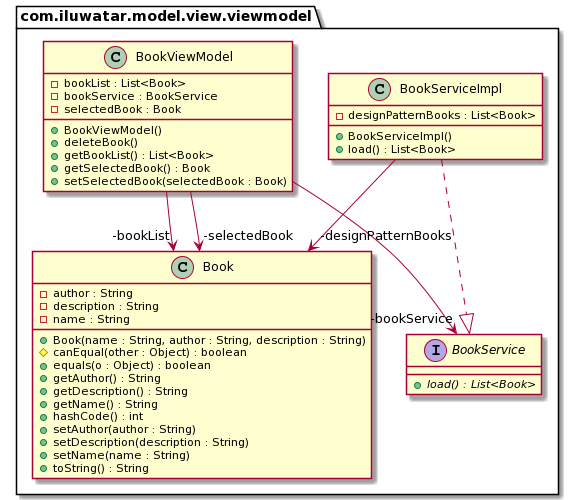 /gaspersic/java-design-patterns/raw/branch/event-aggregator-readme/model-view-viewmodel/etc/model-view-viewmodel.png