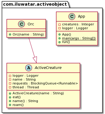 /gaspersic/java-design-patterns/raw/branch/fixCompositeViewDisplayProblems/active-object/etc/active-object.urm.png