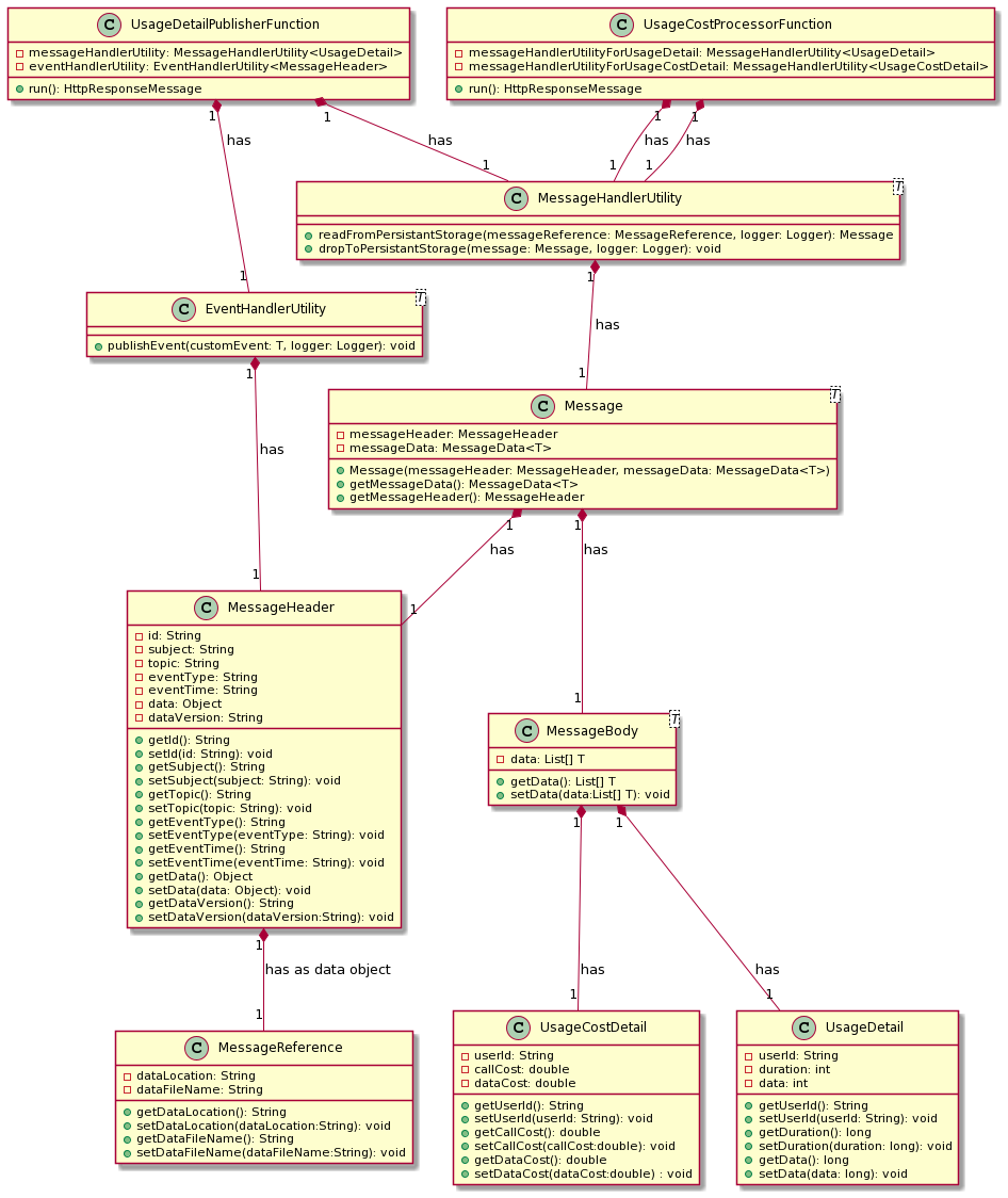 /gaspersic/java-design-patterns/raw/branch/fixCompositeViewDisplayProblems/cloud-claim-check-pattern/etc/class-diagram.png
