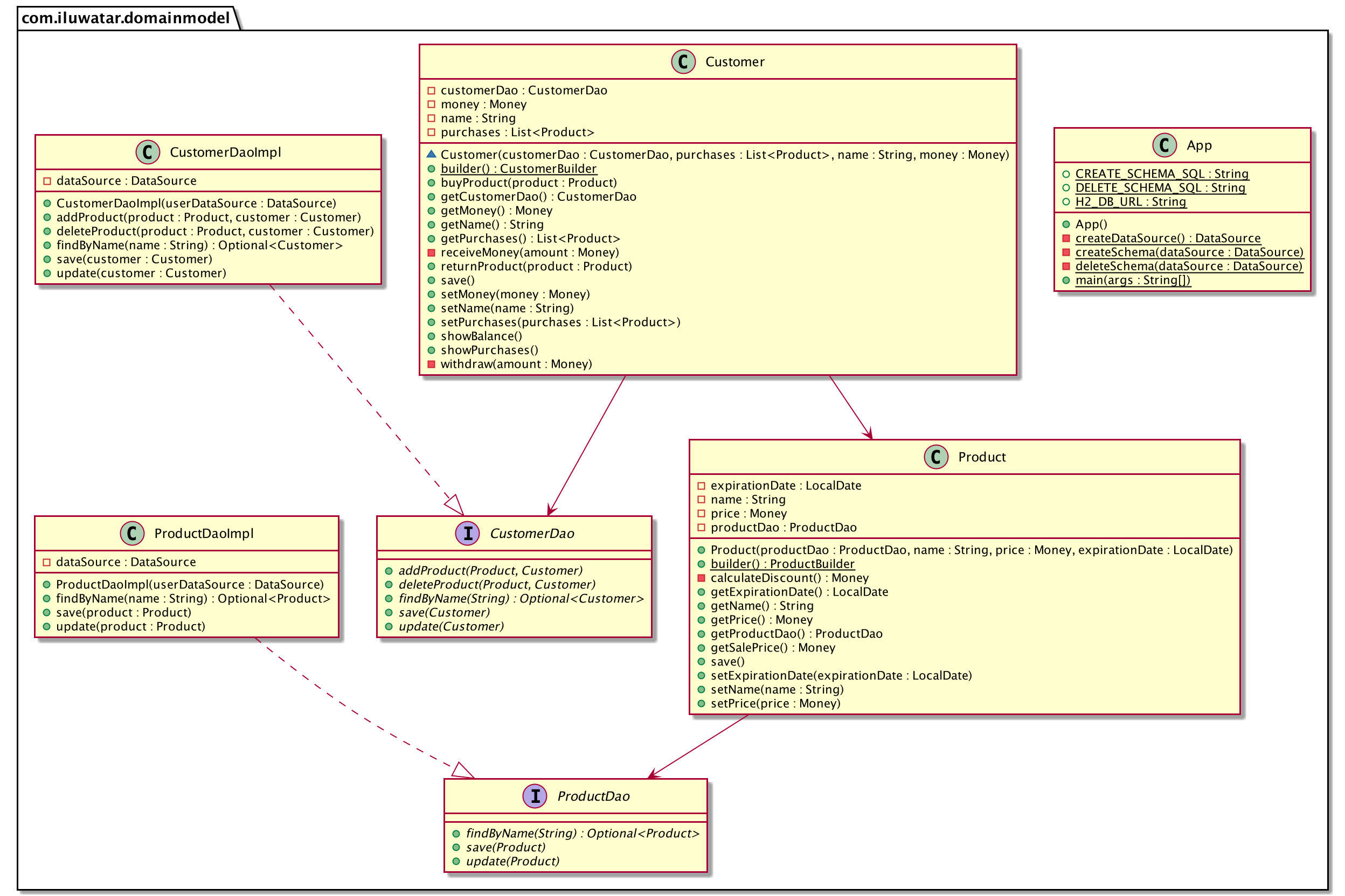 /gaspersic/java-design-patterns/raw/branch/fixCompositeViewDisplayProblems/domain-model/etc/domain-model.urm.png