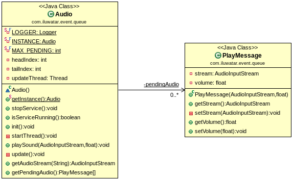 /gaspersic/java-design-patterns/raw/branch/fixCompositeViewDisplayProblems/event-queue/etc/model.png