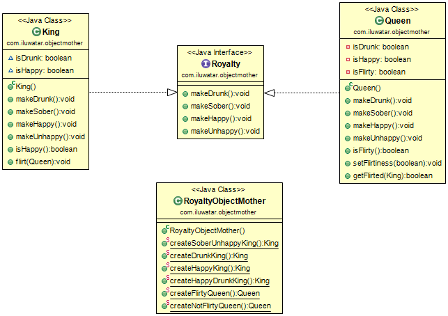 /gaspersic/java-design-patterns/raw/branch/fixCompositeViewDisplayProblems/object-mother/etc/object-mother.png