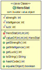 /gaspersic/java-design-patterns/raw/branch/some-test-branch/value-object/etc/value-object.png