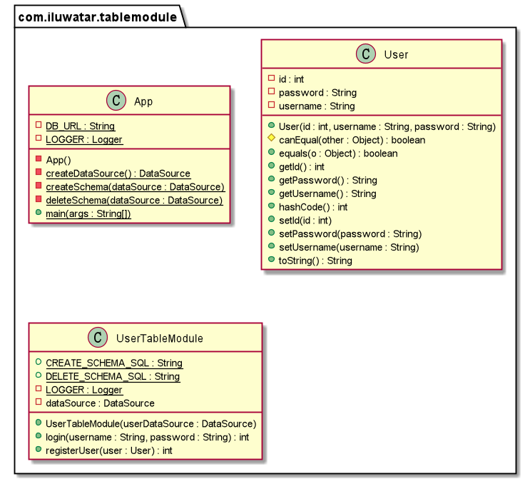 /gaspersic/java-design-patterns/raw/branch/vuepress/table-module/etc/table-module.urm.png