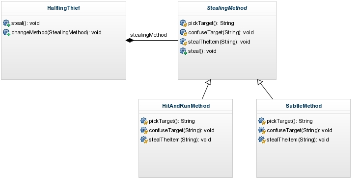 /gaspersic/java-design-patterns/raw/commit/fa931bdcfa6efe7aca415de880f56a3c56581266/template-method/etc/template-method.jpg