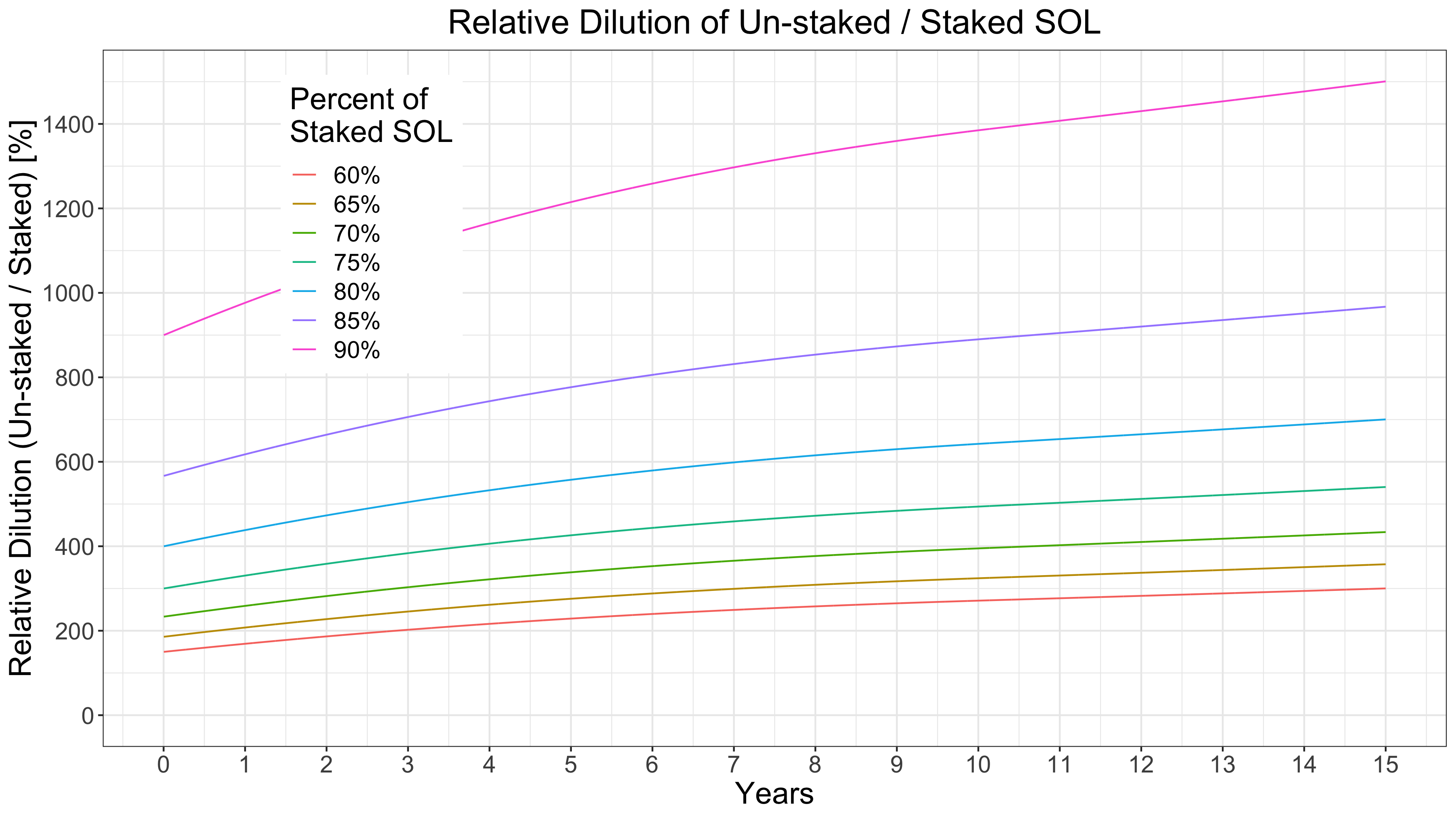 /gaspersic/solana/raw/commit/c56fb0f014786e5280c7dac17a43db9b8d071635/docs/static/img/p_ex_relative_dilution.png