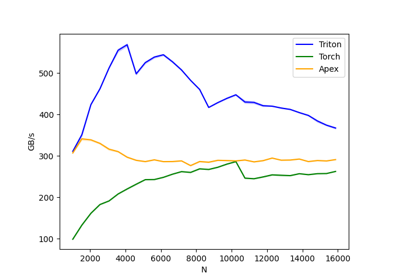 Layer Normalization