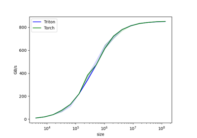 Vector Addition
