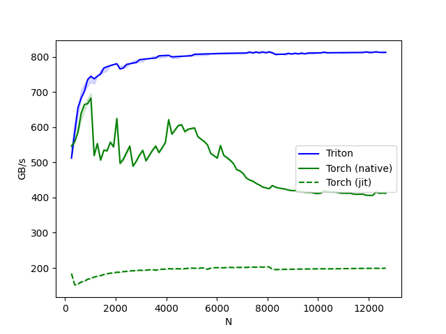 02 fused softmax