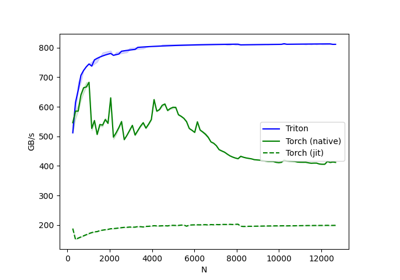 Fused Softmax