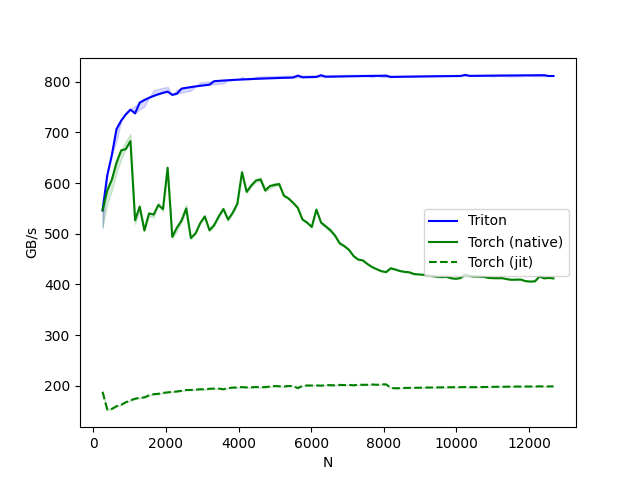 02 fused softmax