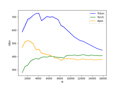 Layer Normalization